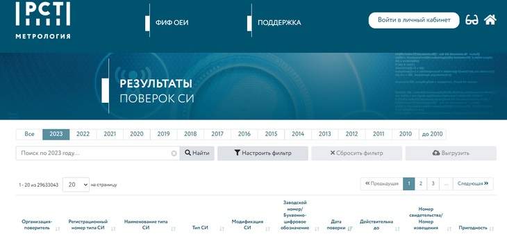 Интерфейс СИ «АРШИН» Интерфейс системы «АРШИН»