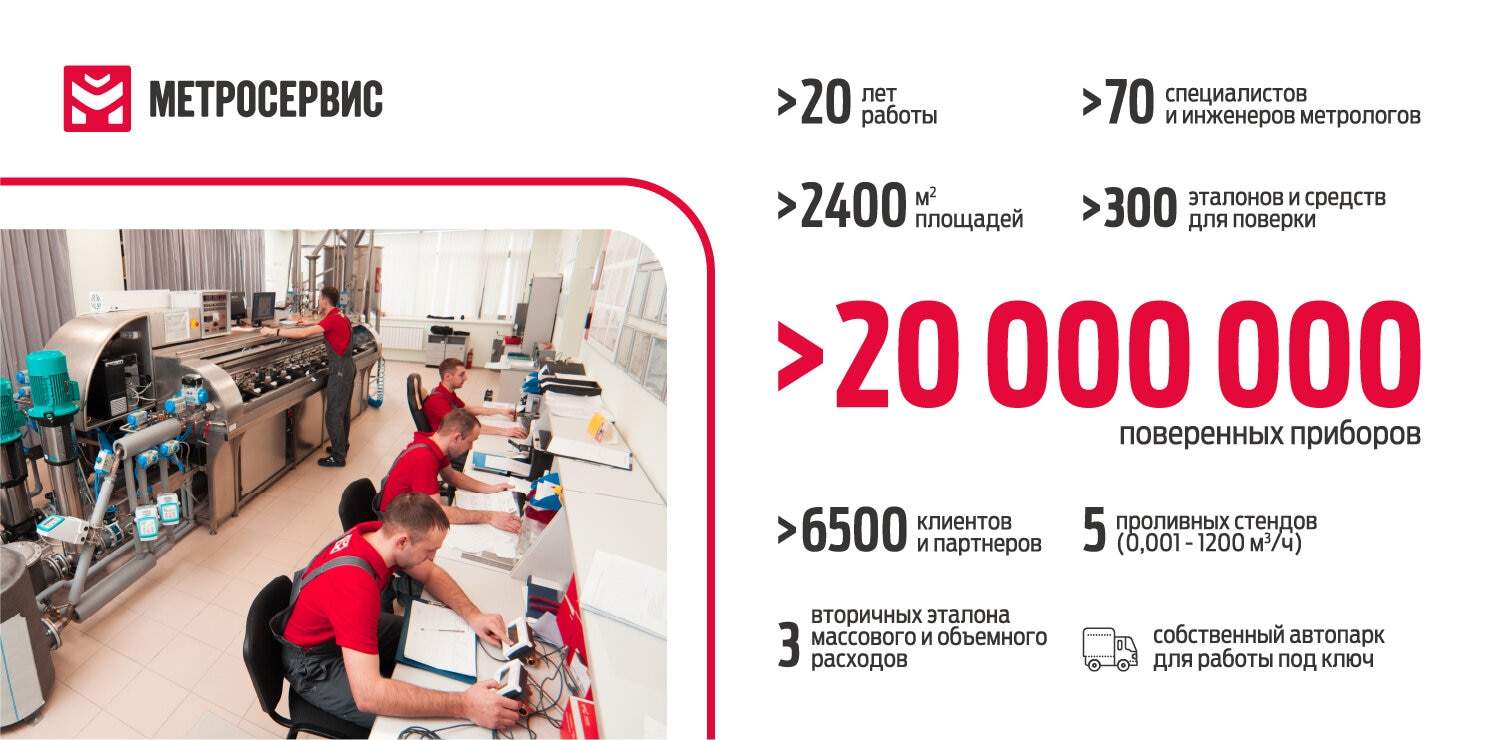 о компании метросервис